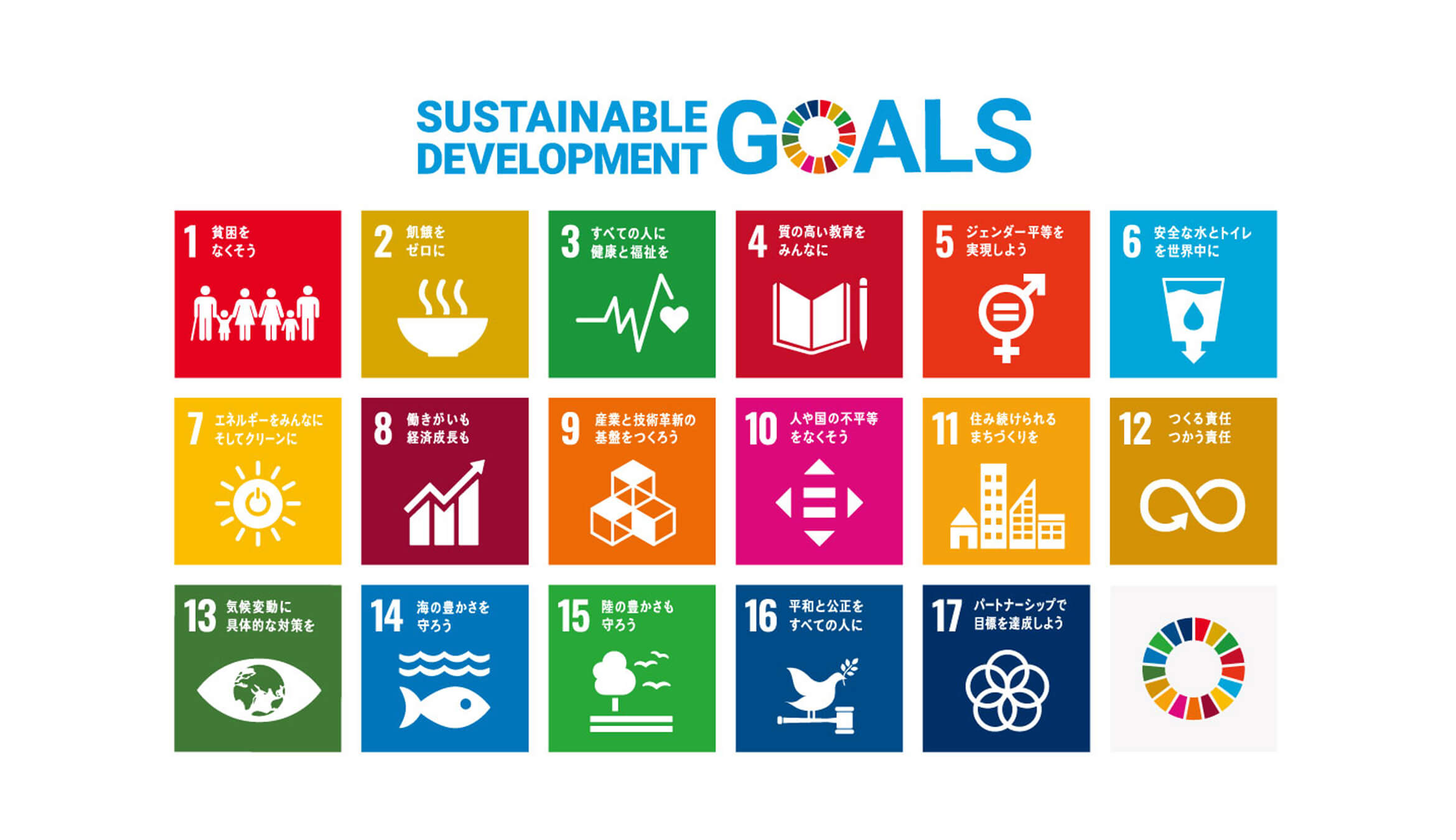 SDGSについて